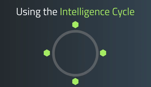 using the intelligence cycle screenshot